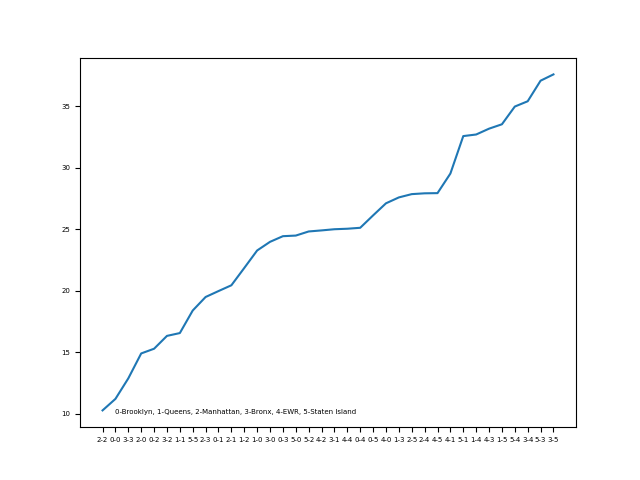 chord_scatter plot